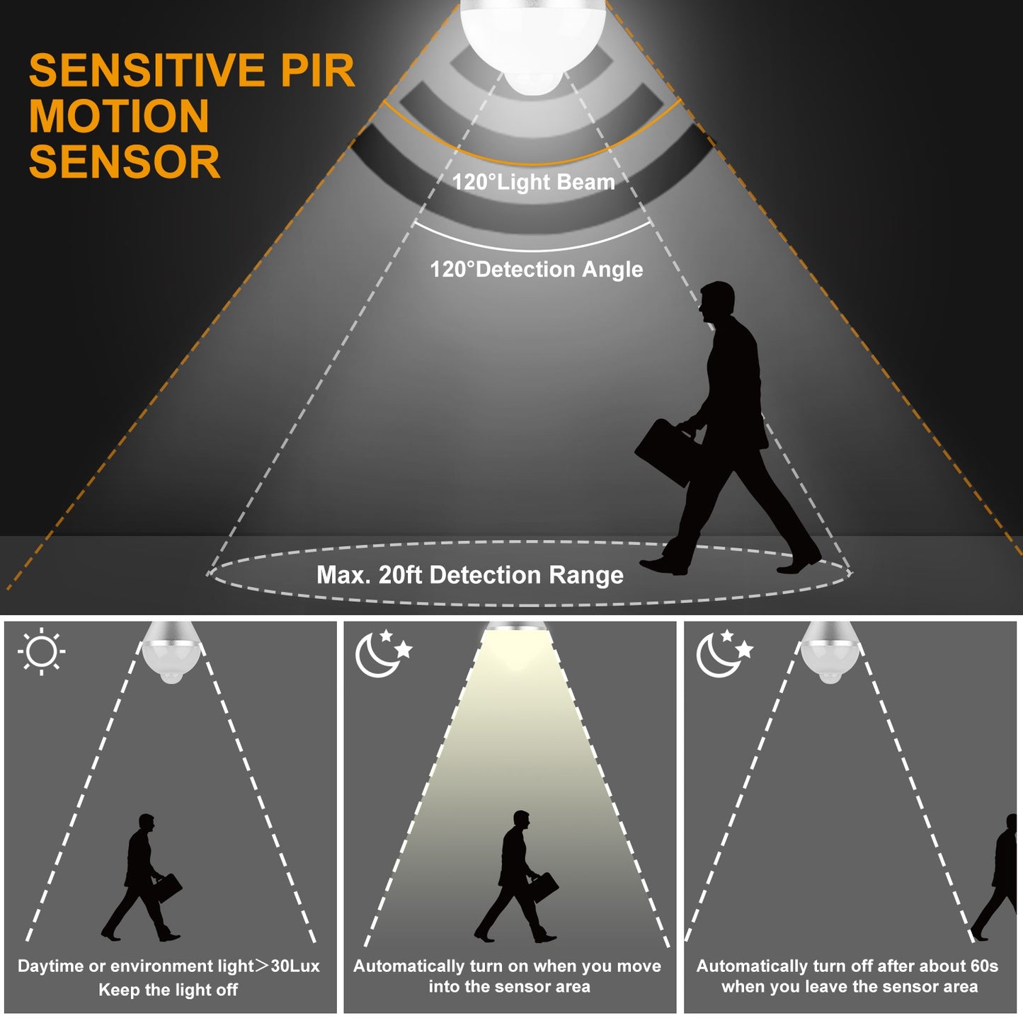 E27 9W Motion Sensor LED Bulb – Dusk-to-Dawn Auto